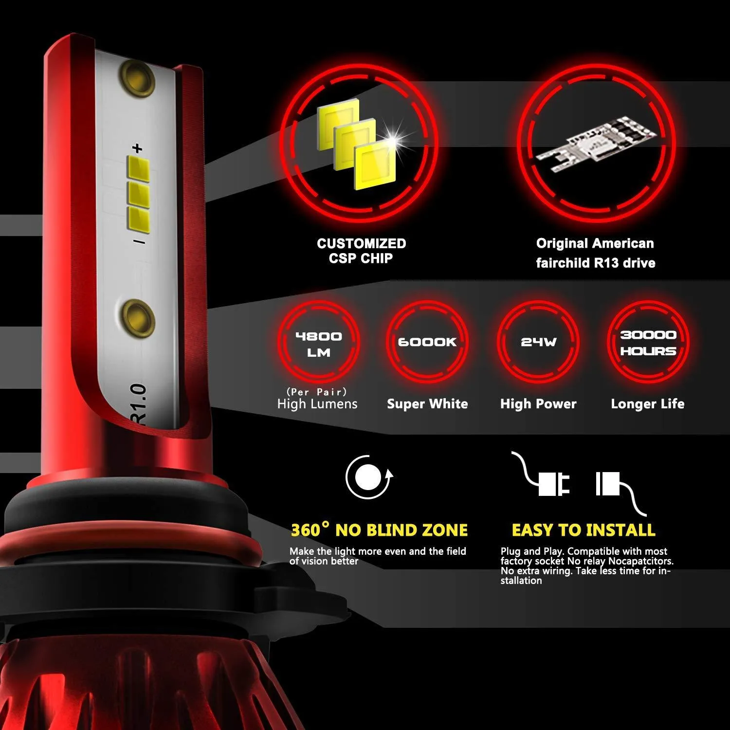 2-Sided LED Headlight Conversion Kit with Fan Base - Red Series