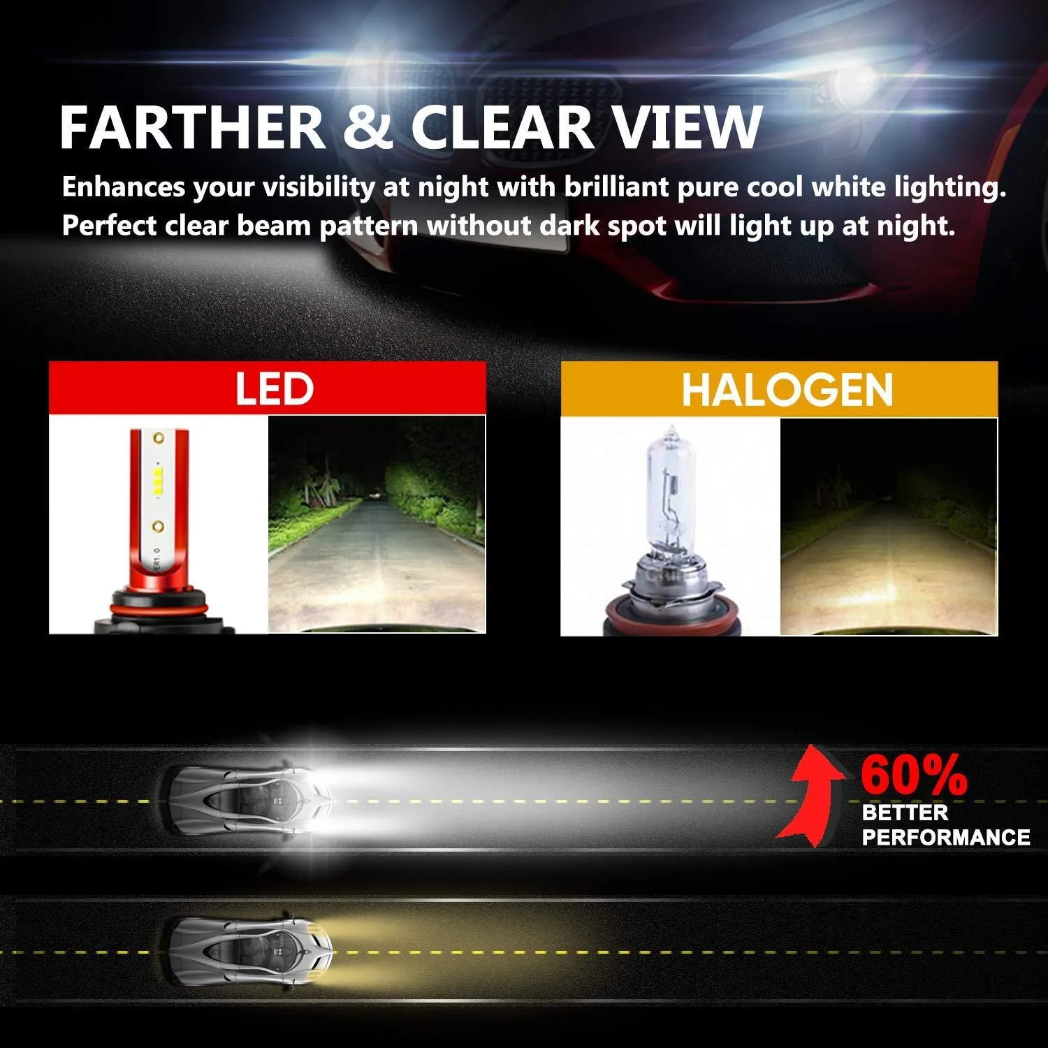 2-Sided LED Headlight Conversion Kit with Fan Base - Red Series