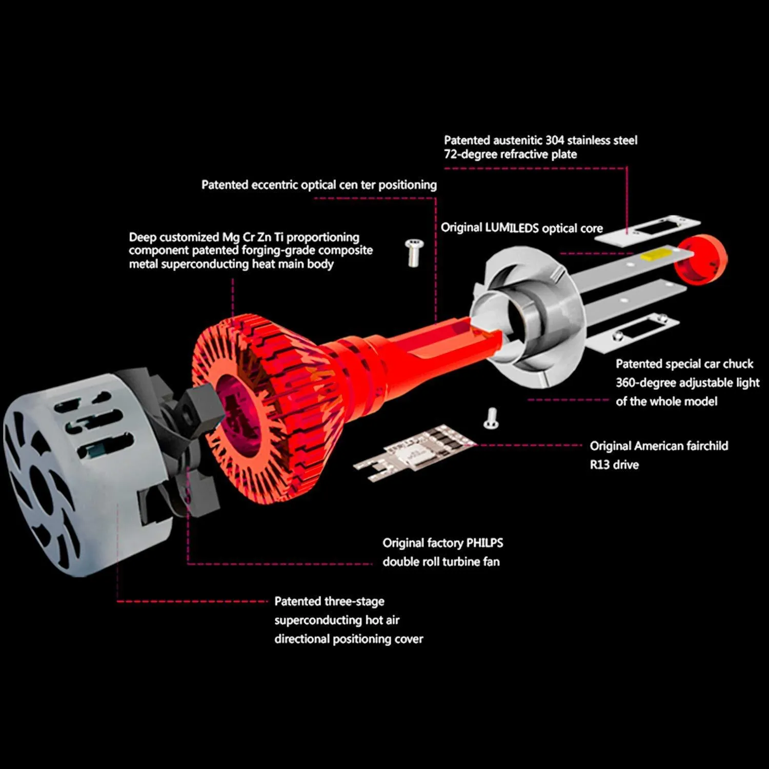 2-Sided LED Headlight Conversion Kit with Fan Base - Red Series