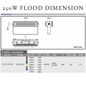 250w RGBW Floodlight with 36V Transformer