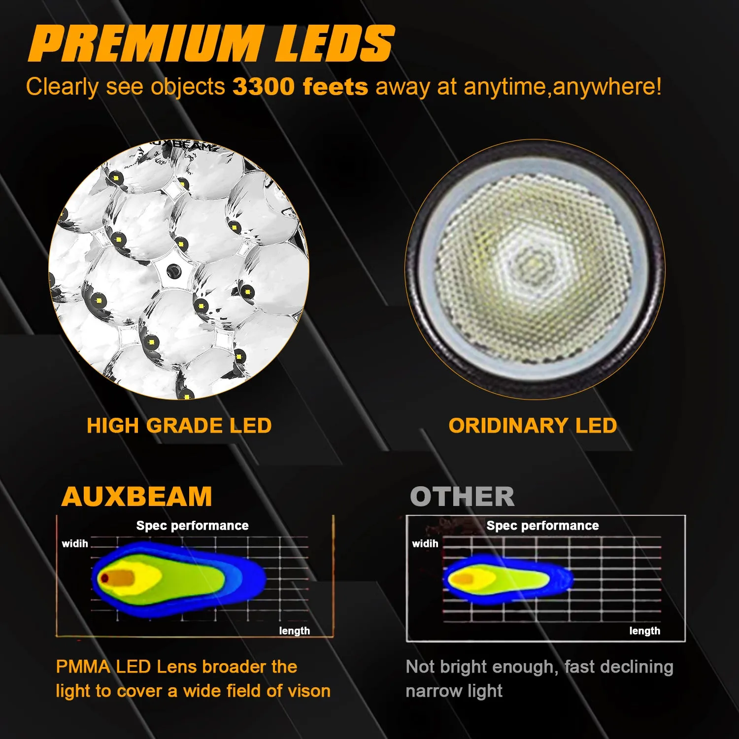 (2pcs/set) 8.5 Inch 150W Round off road lights Spot Beam LED Driving Lights