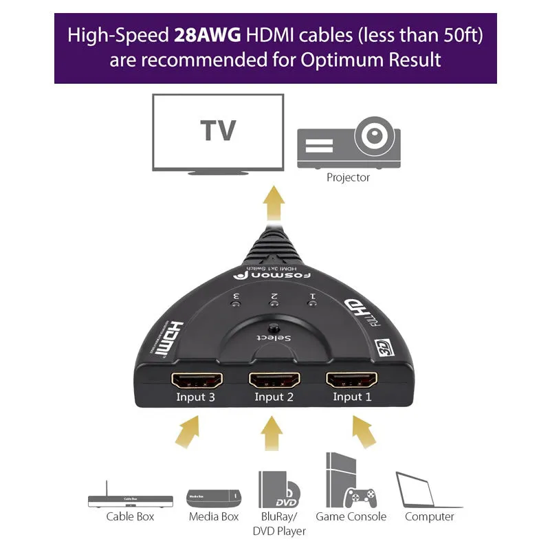 3-Port Hdmi Switch With Pigtail Cable 4K Ultra Hd Hs-3X1-4K