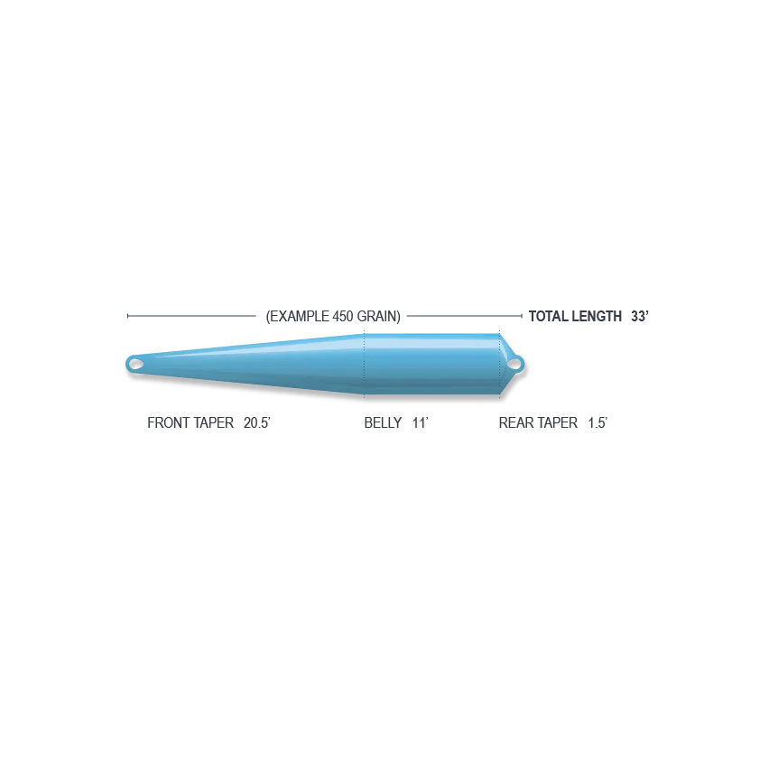Airflo Superflo Max Scandi Compact - Float