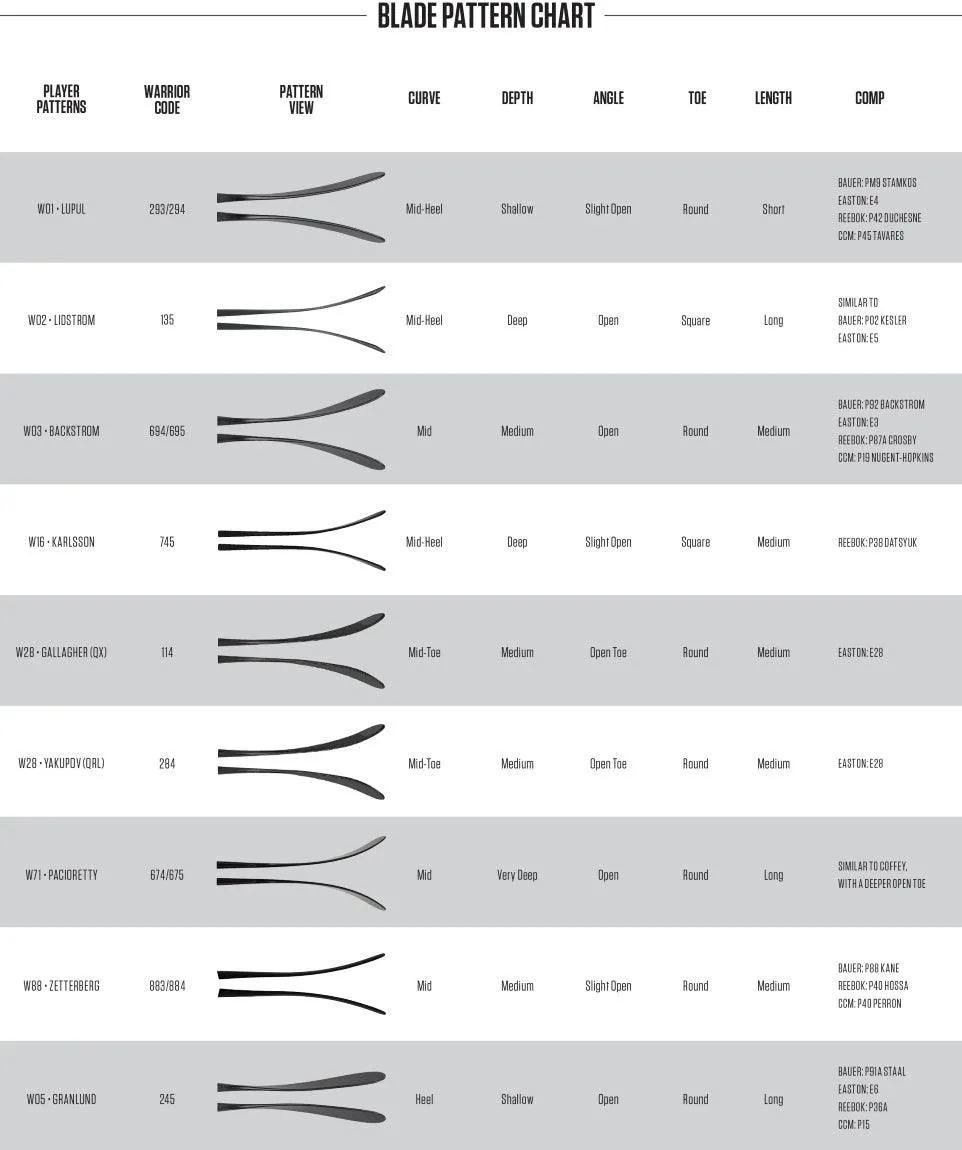 Alpha DX4 Hockey Stick - Intermediate
