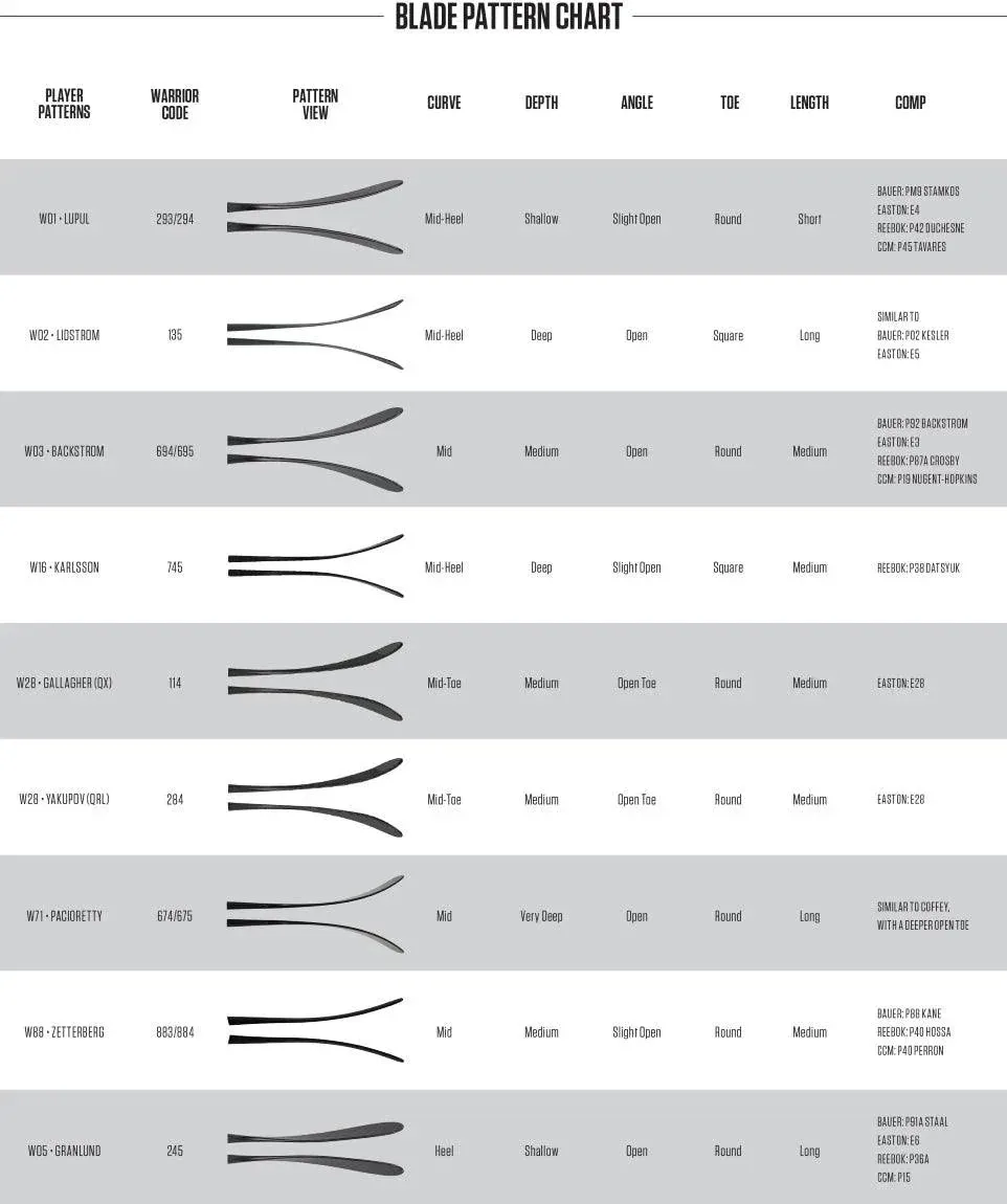 Alpha DX4 Hockey Stick - Junior