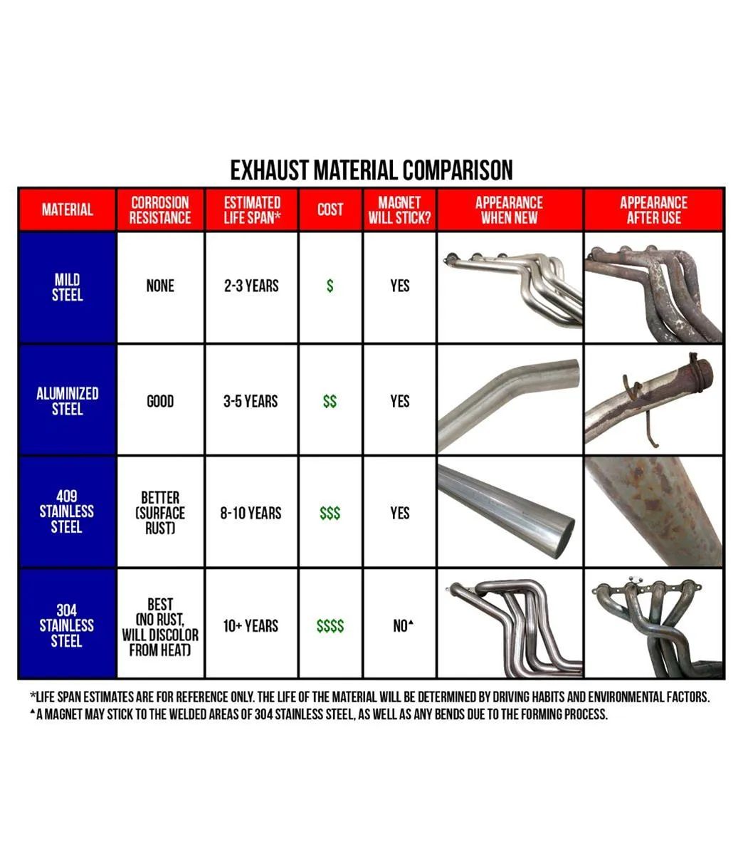 Borla S-Type Axle-Back Exhaust Systems 11874