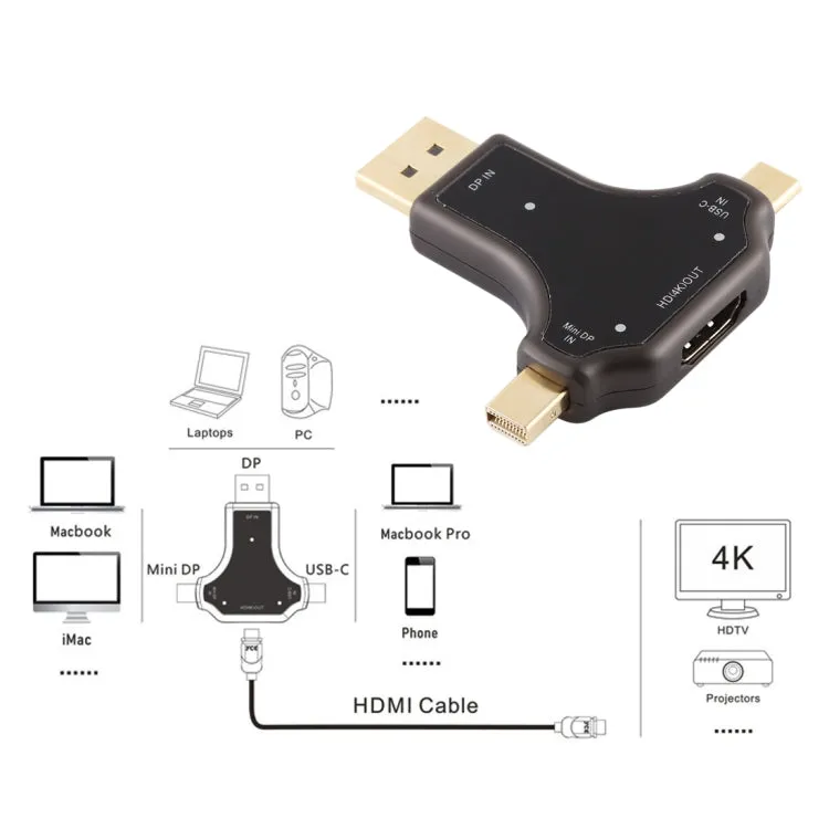 D63A DisplayPort   Mini DP   UCB-C / Type-C Male to HDMI Female 3 in 1 Adapter