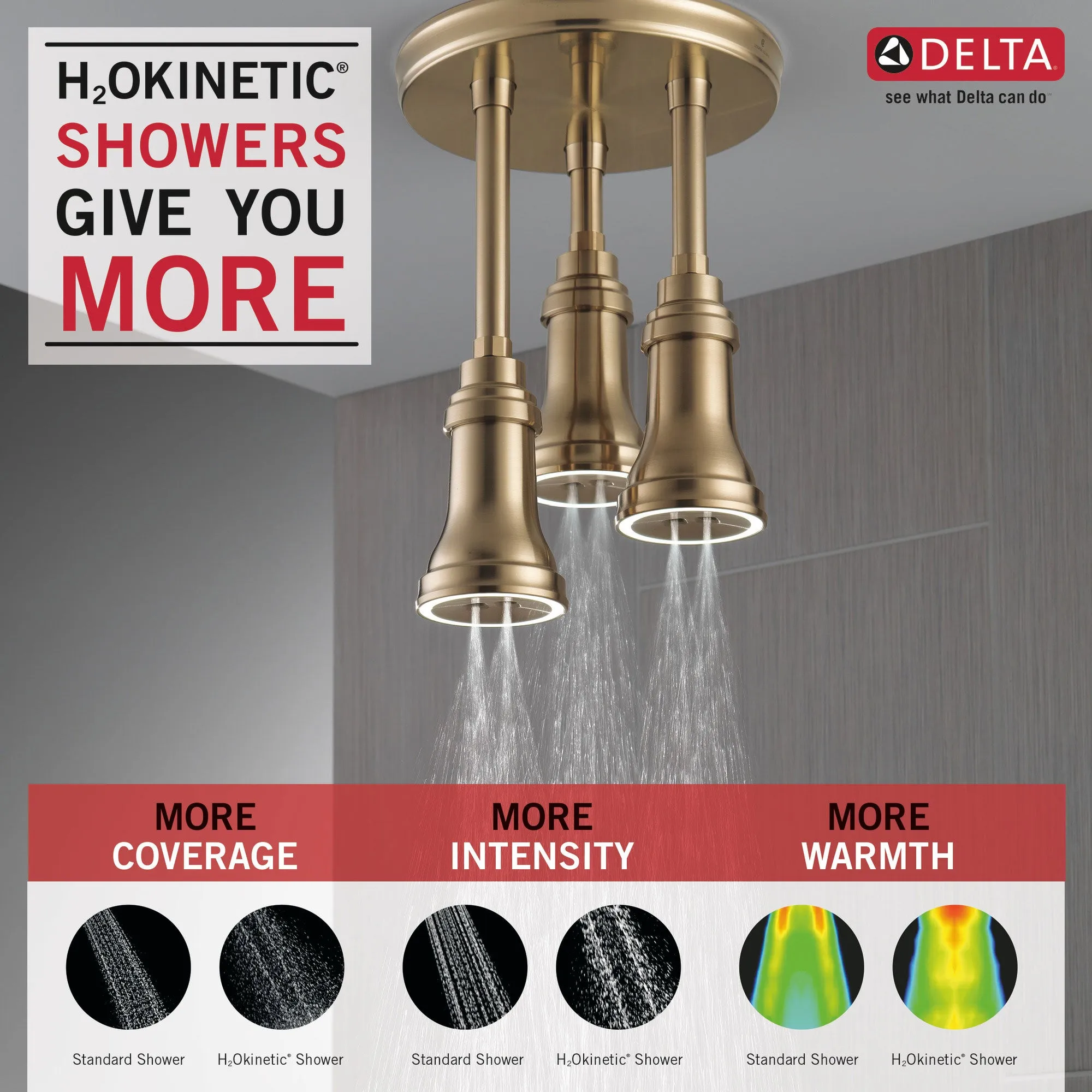 Delta Champagne Bronze Finish 2.5 GPM H2Okinetic Pendant Triple Ceiling Mount Raincan Shower Head with Water-Powered LED Light D57190CZ25L