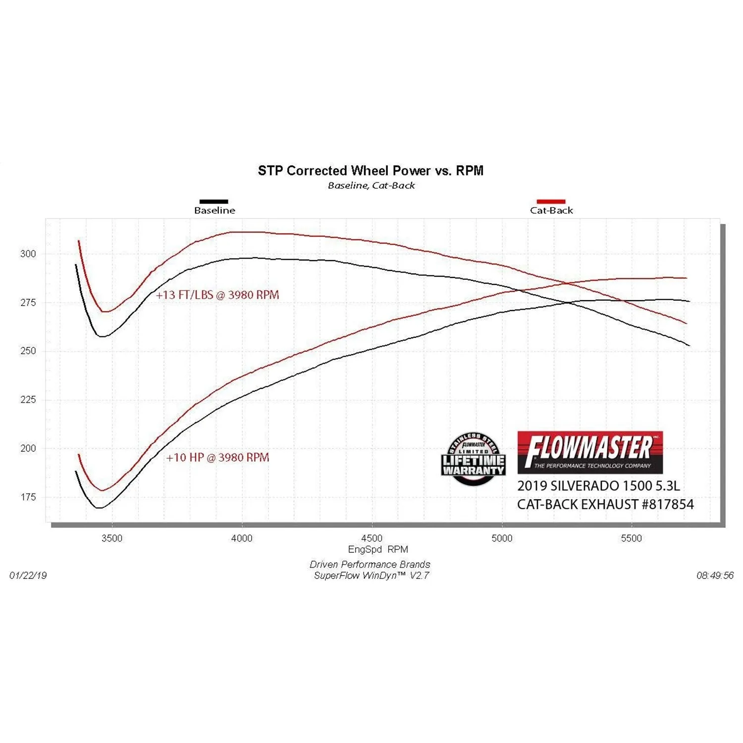 Flowmaster Outlaw Cat-Back Exhaust System - 3 in Tailpipe - 4 in Black Ceramic Tips - 5.3 L - Crew Cab - GM Fullsize Truck 2019-21