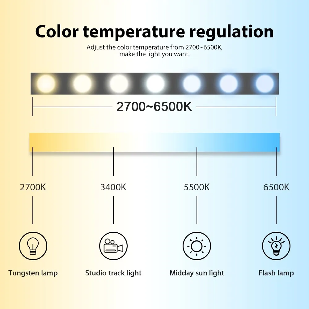 GLEDOPTO Zigbee RGBCCT LED Controller Plus RGB CCT Smart Working with Amazon Alexa Echo 3.0 Gateway APP Remote Control 12V 24V