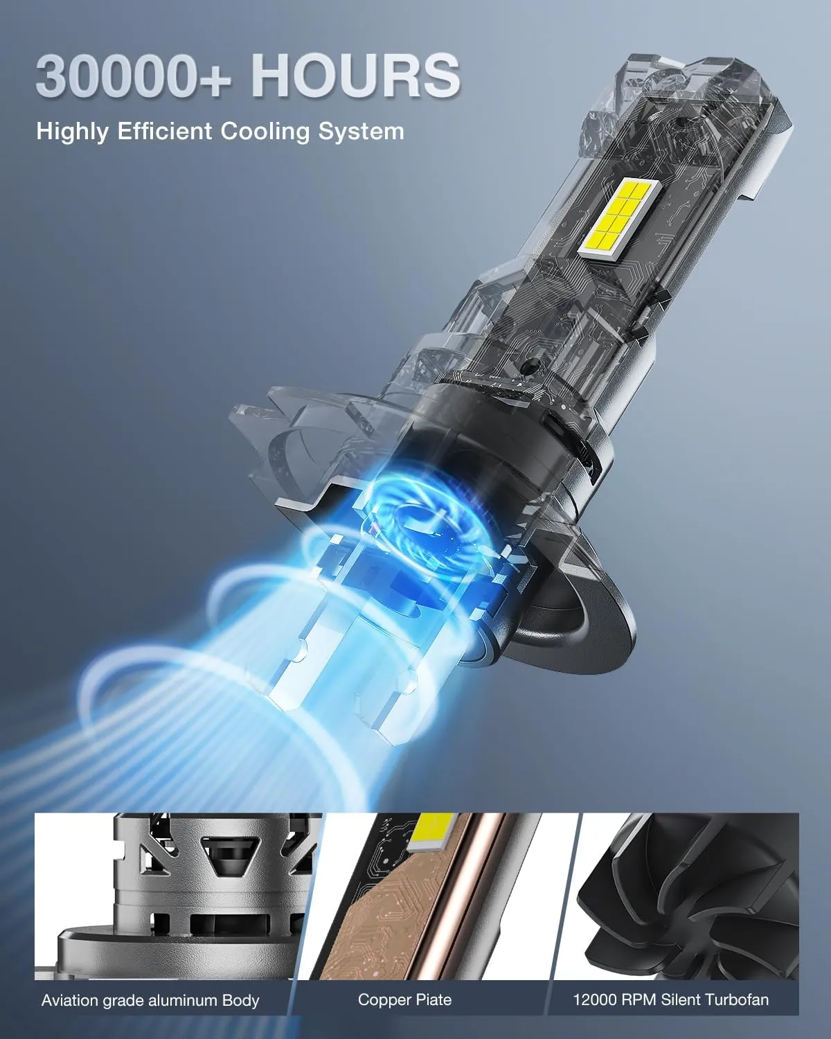 H7 LED Headlight Bulbs E4S Series 50W 20000LM 6500K IP67 | 2 BULBS