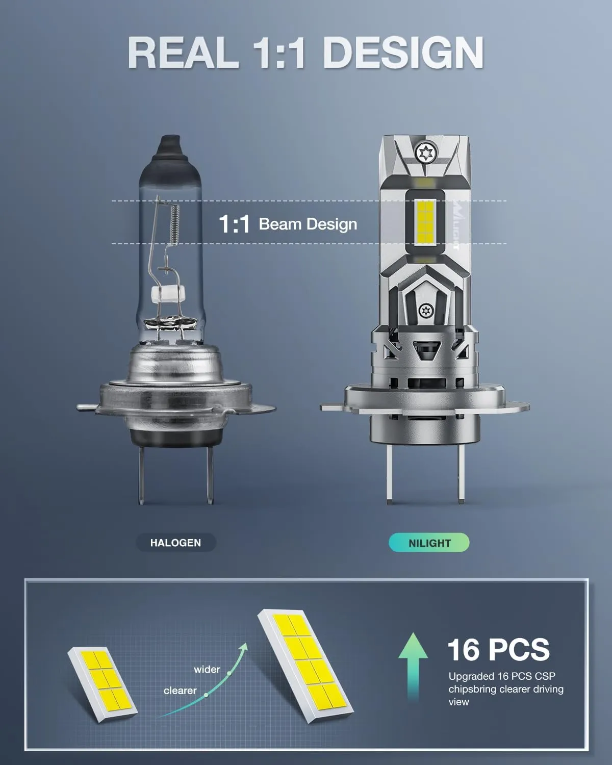 H7 LED Headlight Bulbs E4S Series 50W 20000LM 6500K IP67 | 2 BULBS