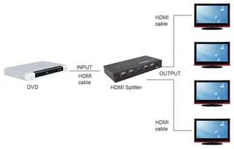 HDMI 1x4 Splitter Switch Adapter 1 Input 4 Outputs Support 4K 3D