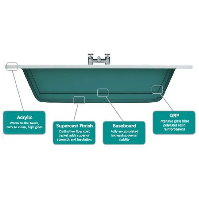 Keswick Supercast Single Ended Bath 1700 x 750mm