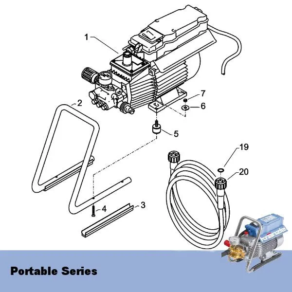 Portable Series