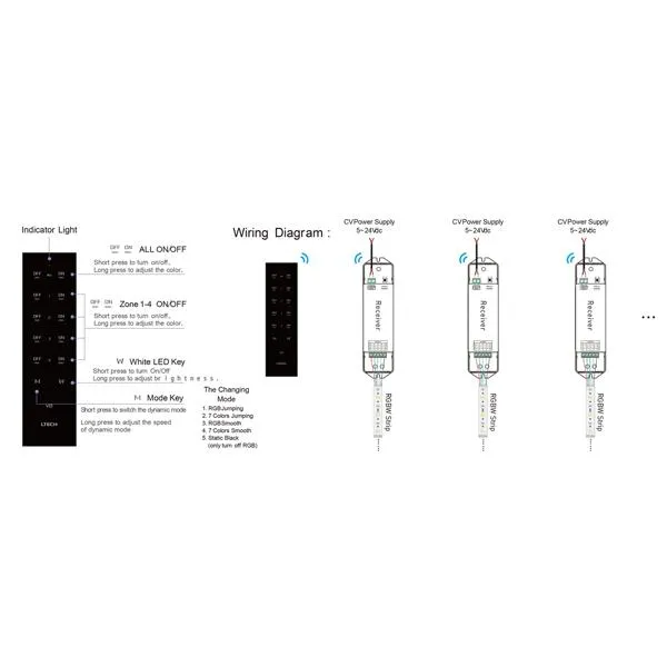 RGBW LED Strip Remote Controller To Be Used with HCP-76241 Havit Commercial - HCP-78240
