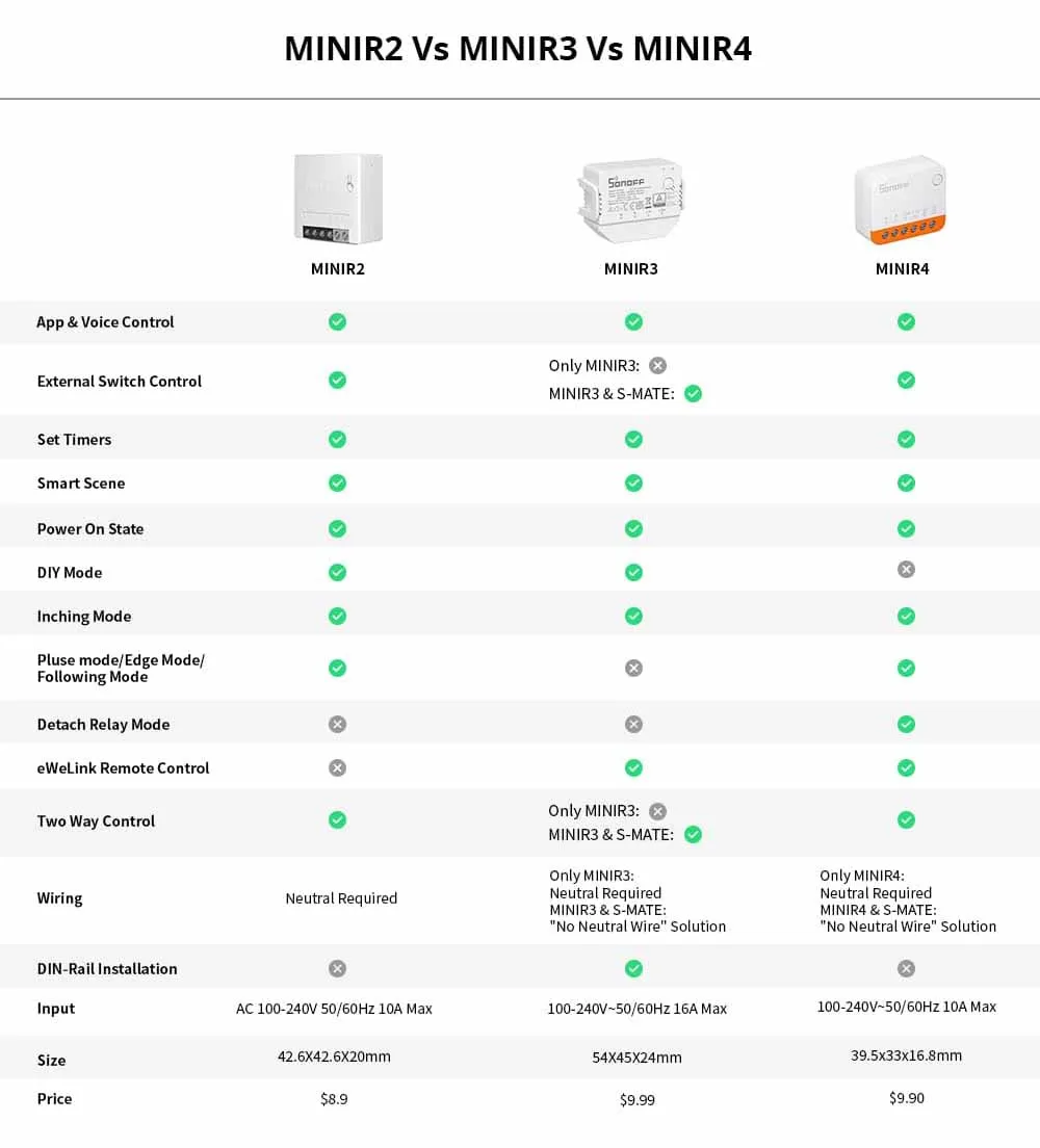 Sonoff Mini R4 Extreme Wifi Smart Switch Detach Relay Mode External Switch Control Via eWelink APP Work with Alexa Google Home