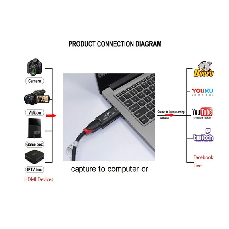 Usb Hdmi Video Capture Card Device H-Vc3.0 4K