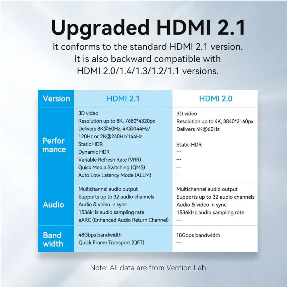 Vention (2m) 8K 60Hz UHD Flat HDMI 2.1 Male to Male Video Display Cable with 240Hz Refresh Rate, Dolby Atmos, 12-Bit Color Depth, Nylon-Braided Jacket, High Dynamic Range (HDR), Multiple Display Modes for Laptop, PC, TV, Monitor, Projector